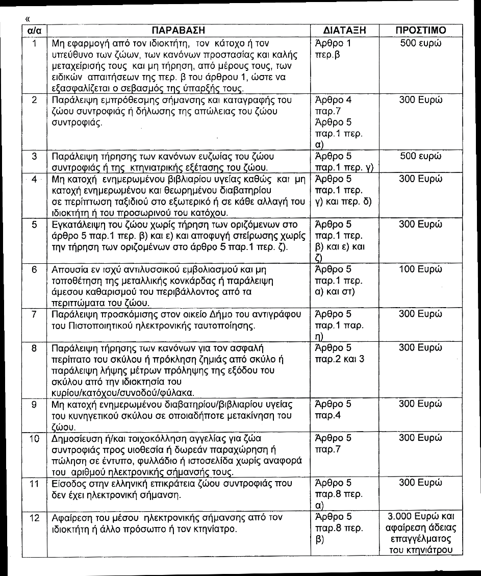 Pets Provisions And Fines Dhmos Boloy